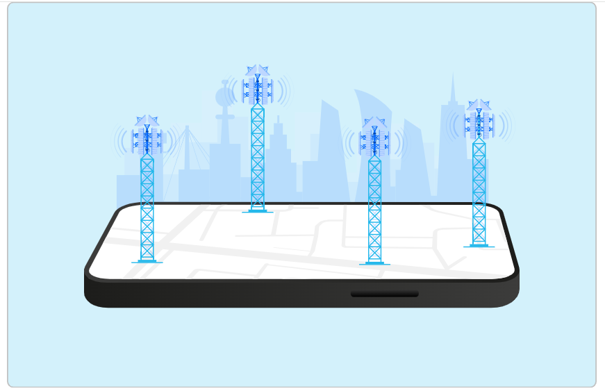 Value-Added Services in Telecom